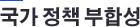국가정책 부합성
